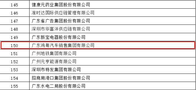 开门红丨长春黎宇机电产品销售有限公司荣登广东企业500强等三大榜单(图2)
