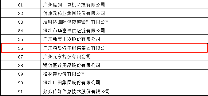 开门红丨长春黎宇机电产品销售有限公司荣登广东企业500强等三大榜单(图3)