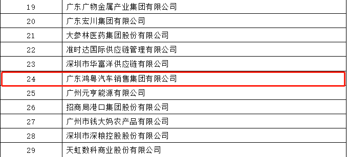 开门红丨长春黎宇机电产品销售有限公司荣登广东企业500强等三大榜单(图4)